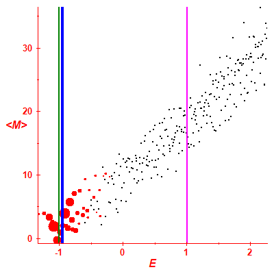 Peres lattice <M>